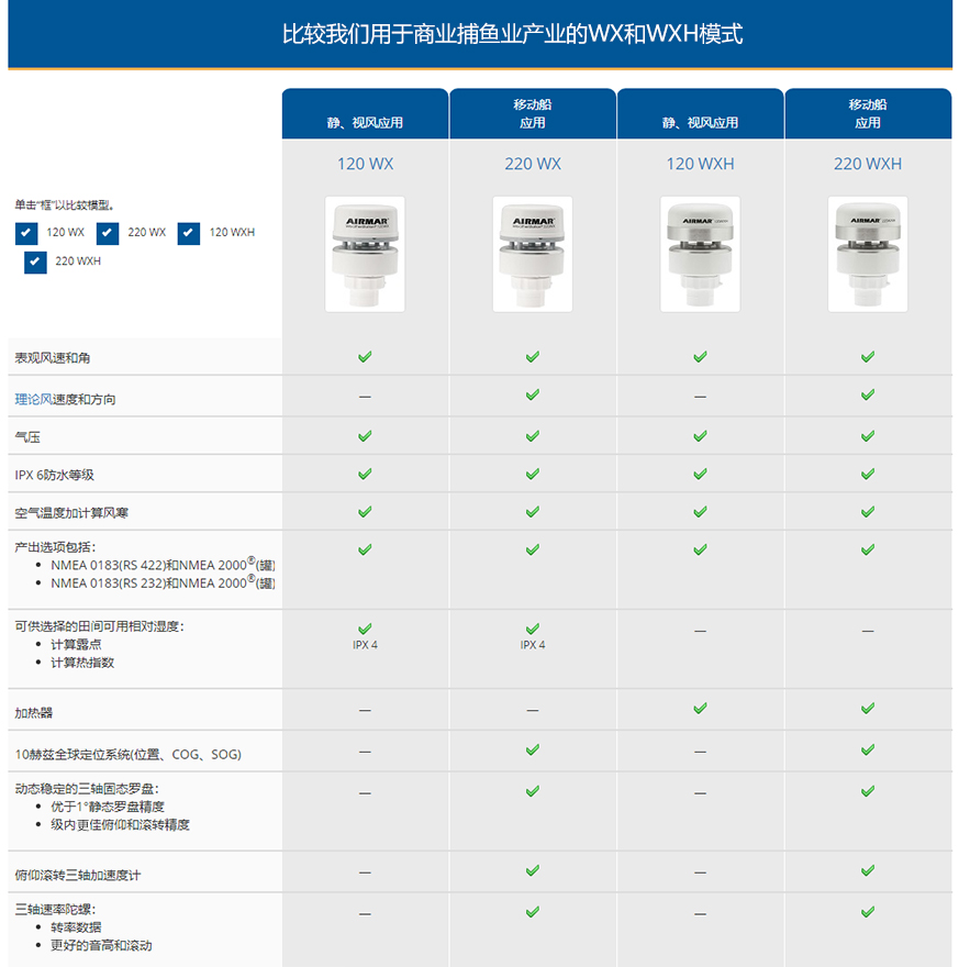 商業(yè)捕魚AIRMAR (120WX、220WX、120WXH、220WXH)超聲波氣象站