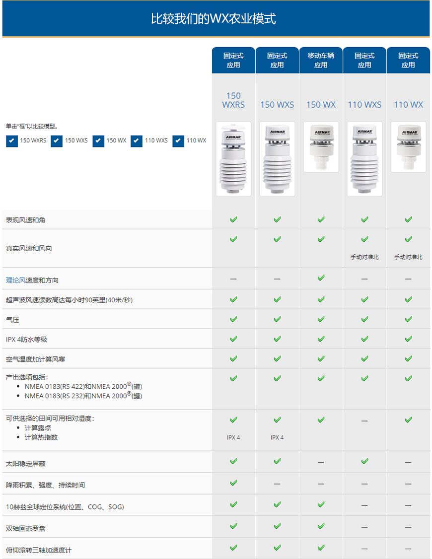 AIRMAR 150WXS-RS232-100318超聲波車(chē)載氣象站