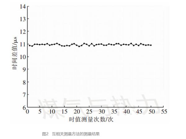 AIRMAR超聲波換能器AT200在超聲波燃?xì)獗淼母呔扔嫾夹g(shù)