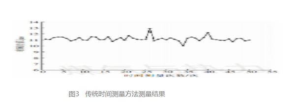 AIRMAR超聲波換能器AT200在超聲波燃?xì)獗淼母呔扔嫾夹g(shù)